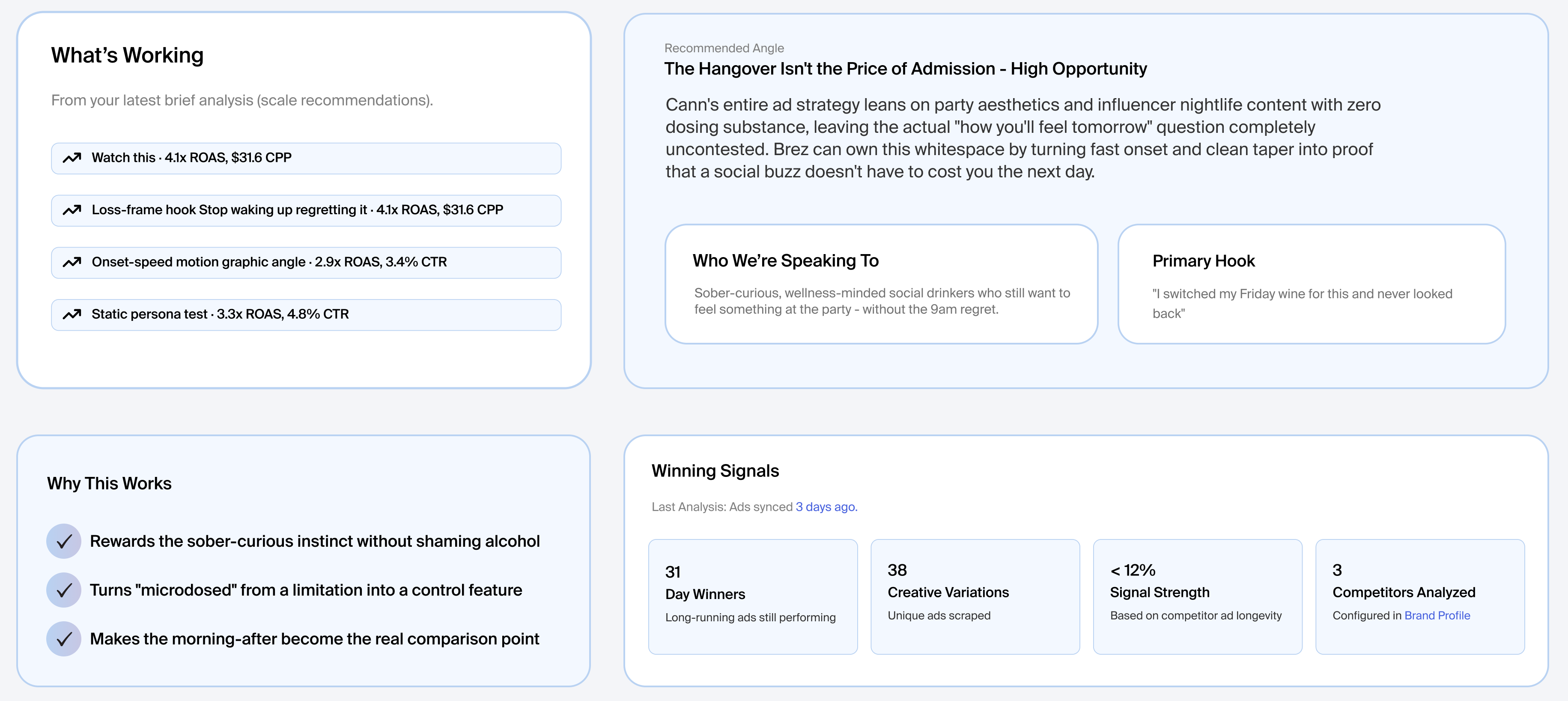 Creative strategy board showing Brez’s recommended lifestyle angle, hooks, and winning market signals