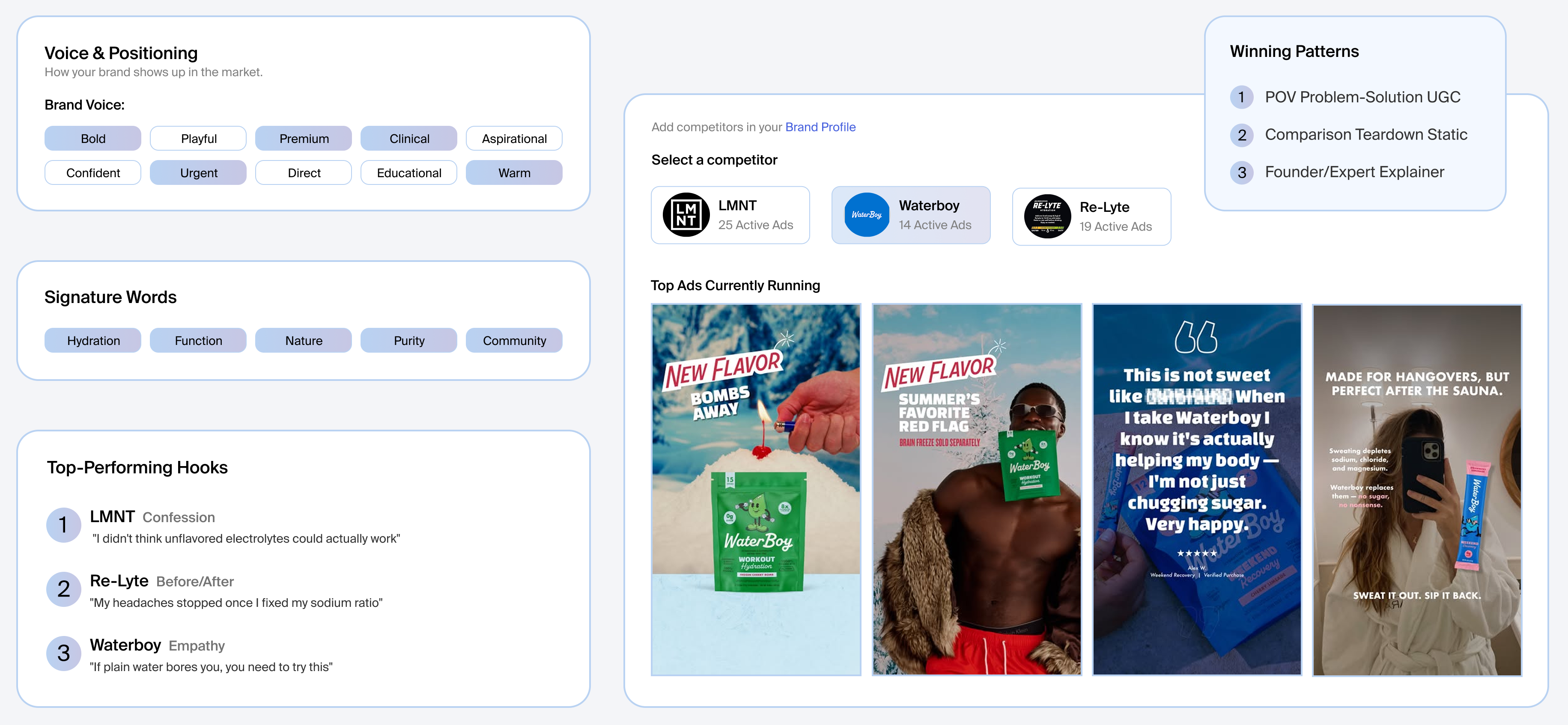 Competitive intelligence map of Buoy’s brand voice, wellness competitors, and top-performing ads