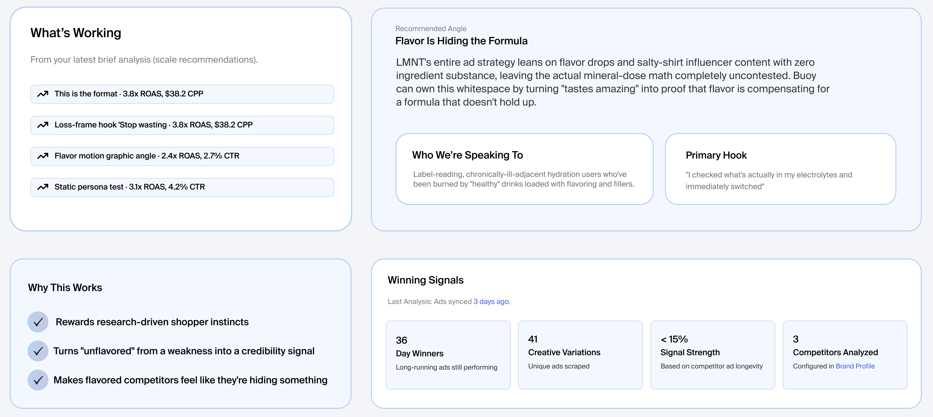 Creative strategy board showing Buoy’s recommended angle, hooks, and winning market signals