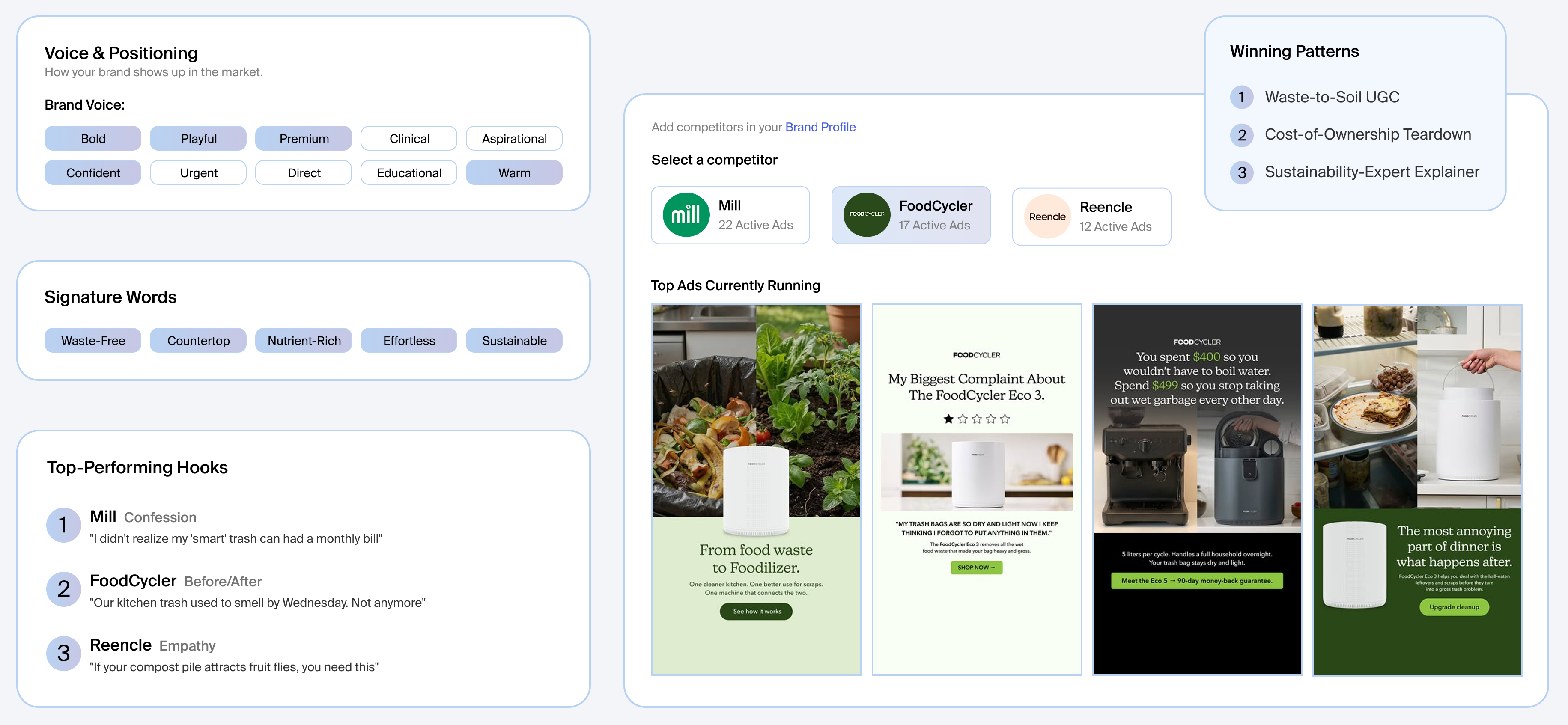 Competitive intelligence map of Lomi brand voice, countertop composting competitors, and top-performing ads