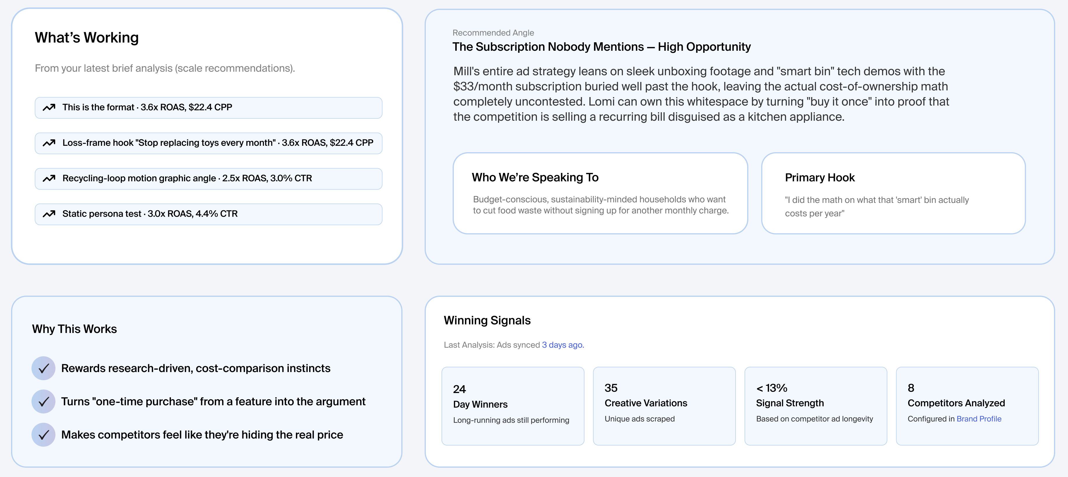Creative strategy board showing Lomi’s recommended angle, hooks, and winning market signals