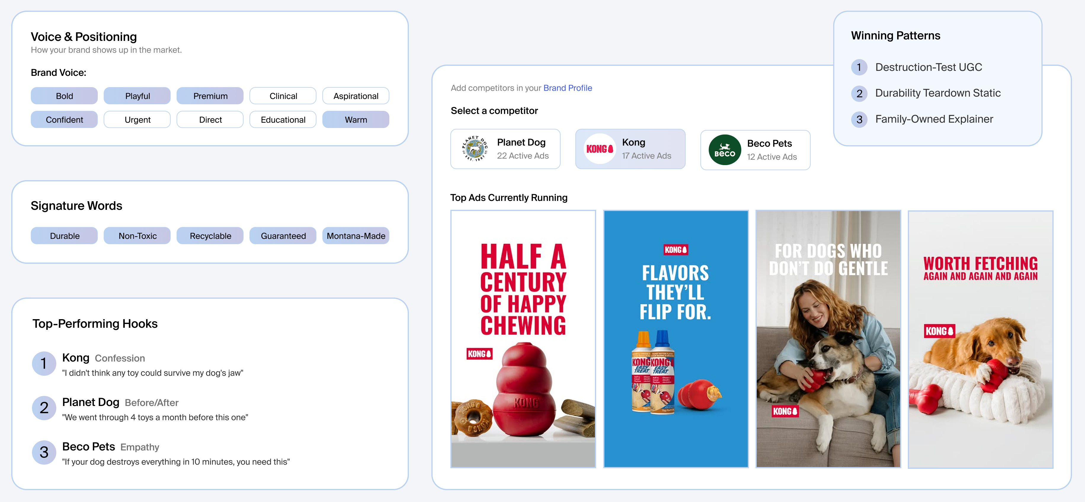 Competitive intelligence map of West Paw brand voice, durable dog-toy competitors, and top-performing ads
